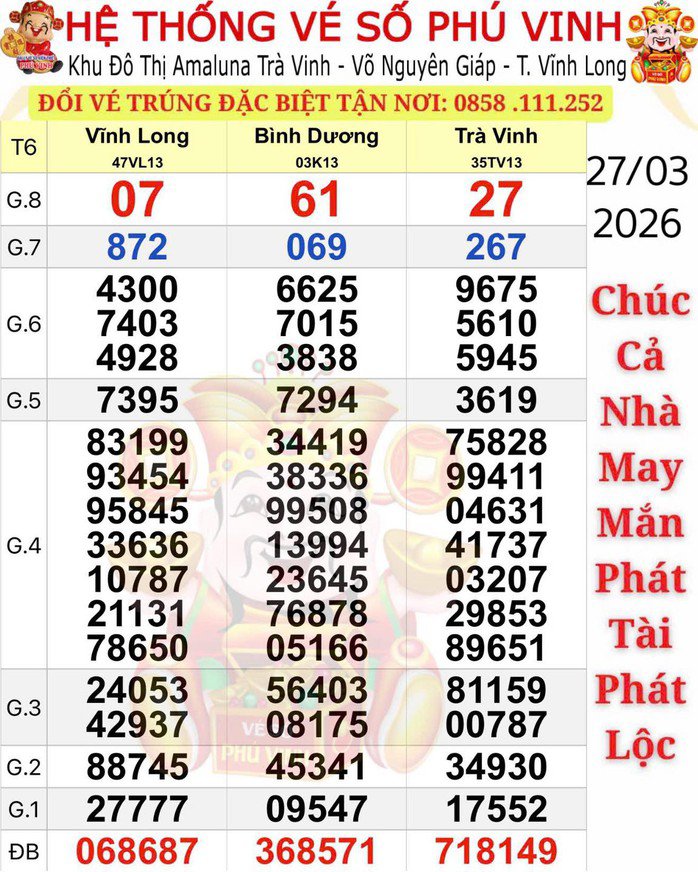 Xổ Số An Giang Tuần Rồi - Lịch mở thưởng của xổ số An Giang