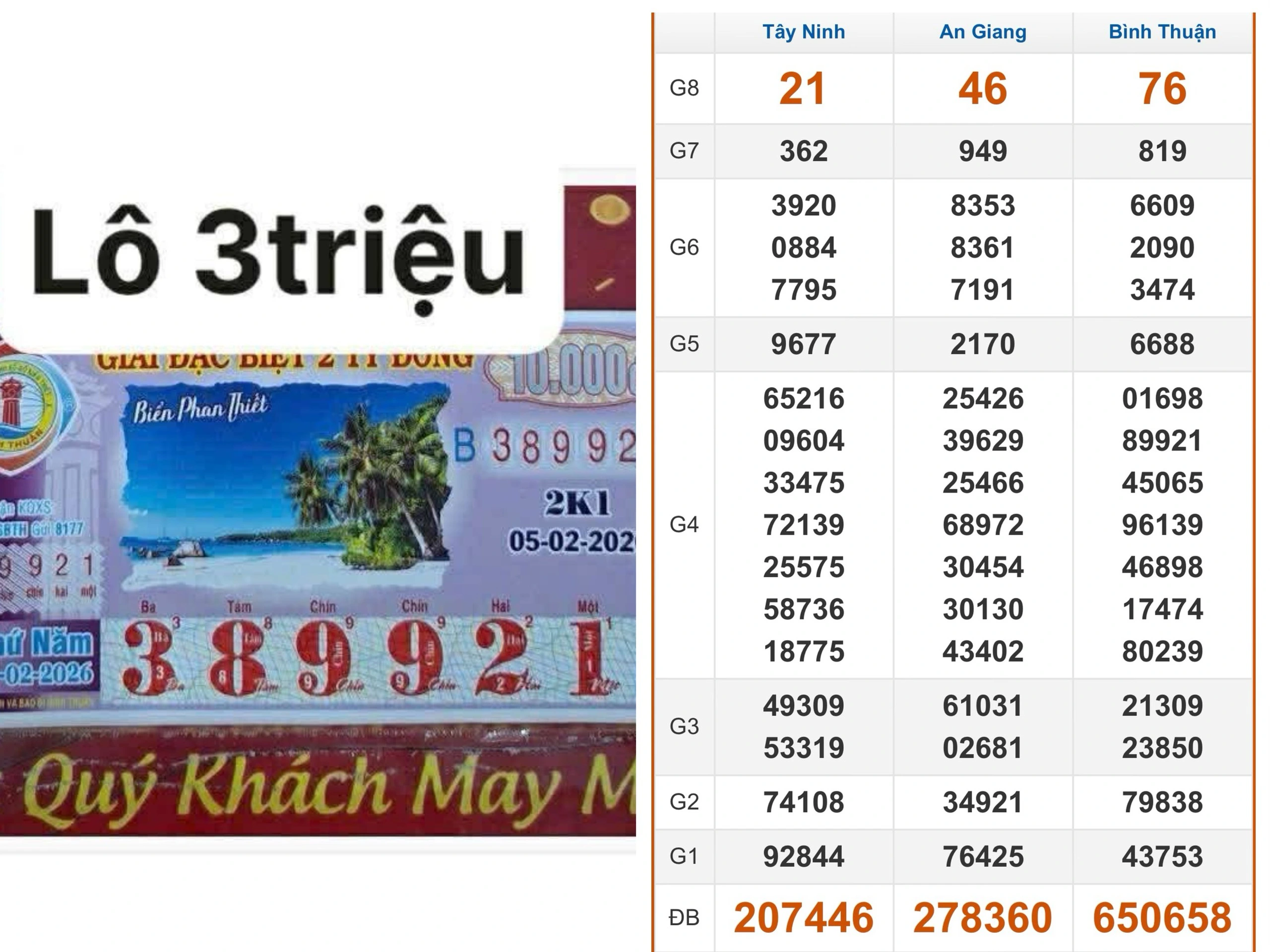 Soi Cầu An Giang Hôm Nay - Phương pháp bạch thủ, xiên 2 và cầu Pascal Soi Cầu An Giang Hôm Nay - Phương pháp bạch thủ, xiên 2 và cầu Pascal