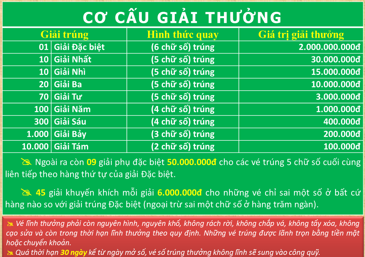 Xổ Số Kiến Thiết An Giang - Vai trò của xổ số kiến thiết tại địa phương