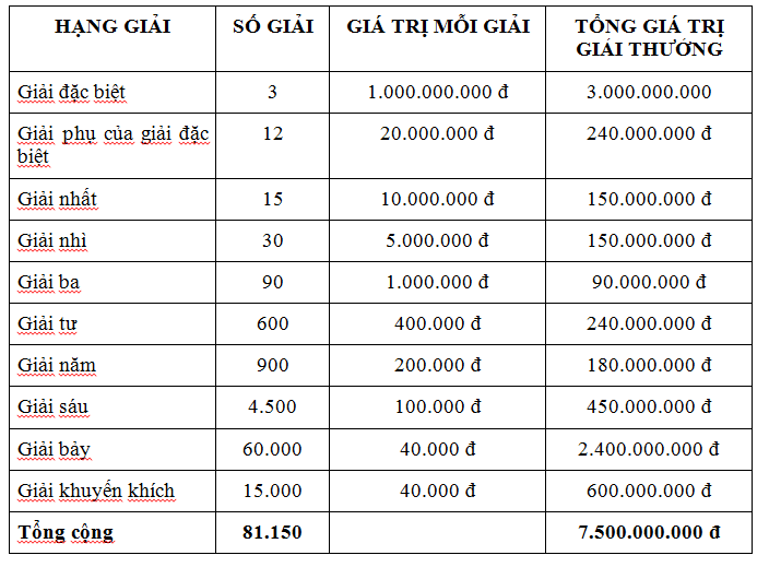 Xổ Số An Giang 30 Ngày - Xổ Số An Giang 30 Ngày là gì và vì sao được quan tâm? Xổ Số An Giang 30 Ngày - Xổ Số An Giang 30 Ngày là gì và vì sao được quan tâm?