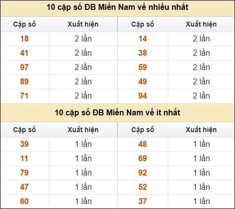 Xổ Số An Giang Bình Thuận - Xổ Số An Giang Bình Thuận là gì và vì sao được tìm kiếm nhiều? Xổ Số An Giang Bình Thuận - Xổ Số An Giang Bình Thuận là gì và vì sao được tìm kiếm nhiều?