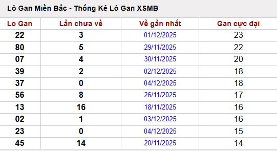 Xổ Số An Giang Bình Thuận - Mục đích tra cứu không chỉ là xem số trúng Xổ Số An Giang Bình Thuận - Mục đích tra cứu không chỉ là xem số trúng
