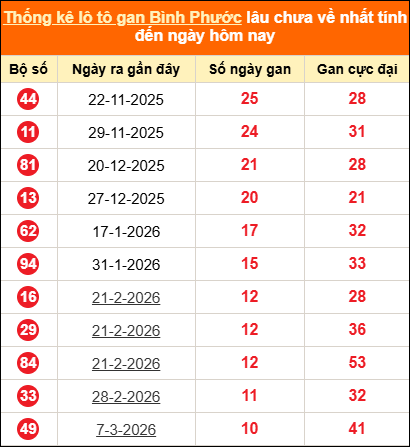 Xổ Số An Giang Bình Thuận - Cơ cấu giải thường gặp Xổ Số An Giang Bình Thuận - Cơ cấu giải thường gặp