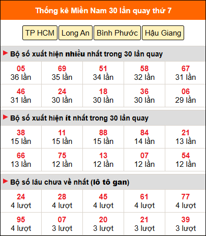 Xổ Số An Giang Bình Thuận - Cách dò Xổ Số An Giang Bình Thuận chính xác từng bước Xổ Số An Giang Bình Thuận - Cách dò Xổ Số An Giang Bình Thuận chính xác từng bước